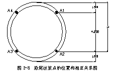 ܹͬעϵо